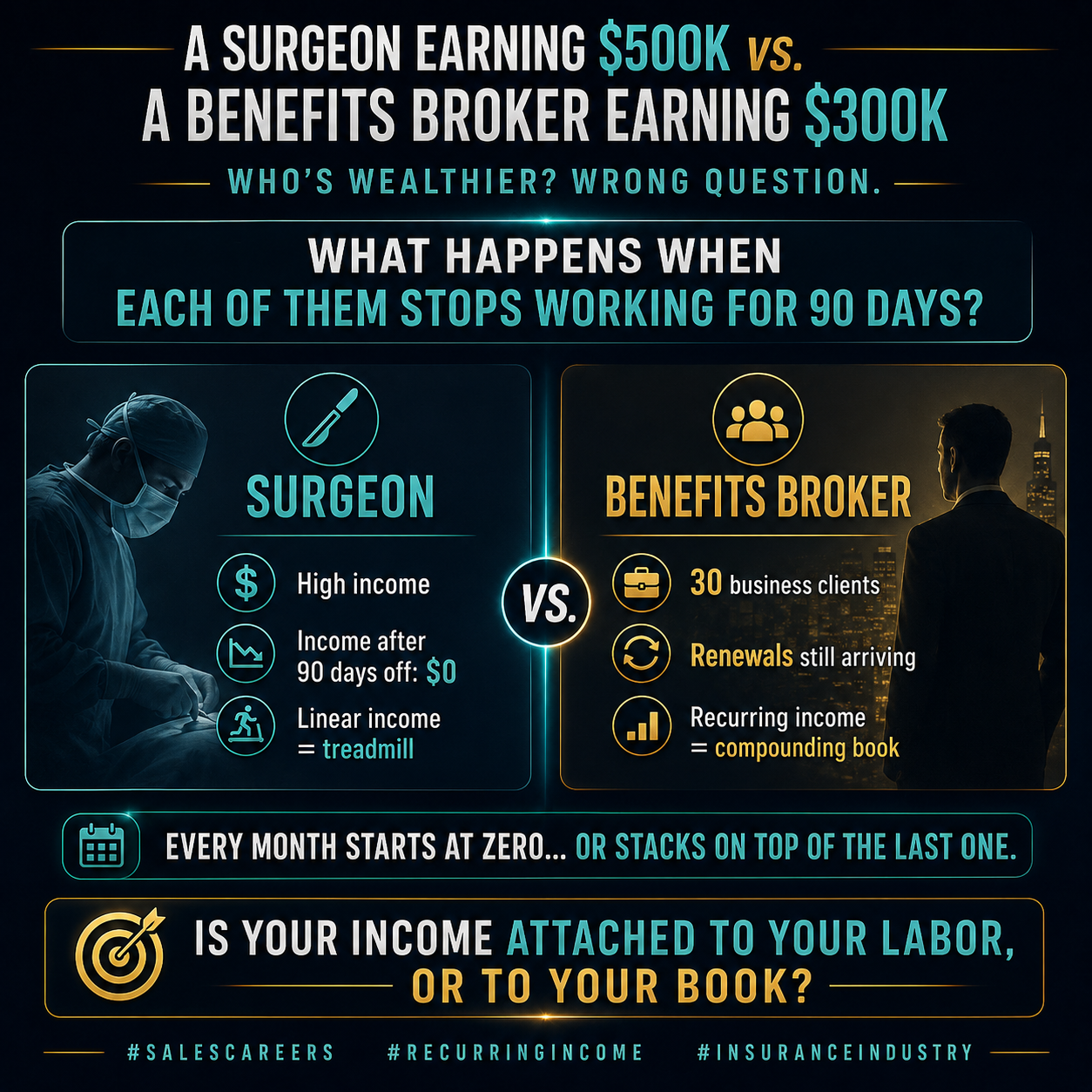 Surgeon versus benefits broker infographic