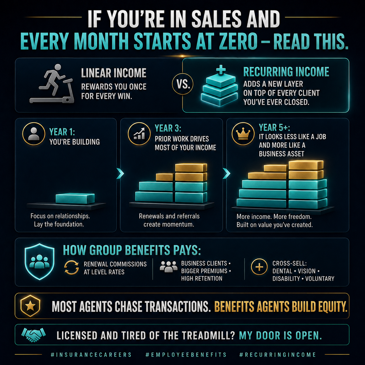 Build layers of recurring income infographic