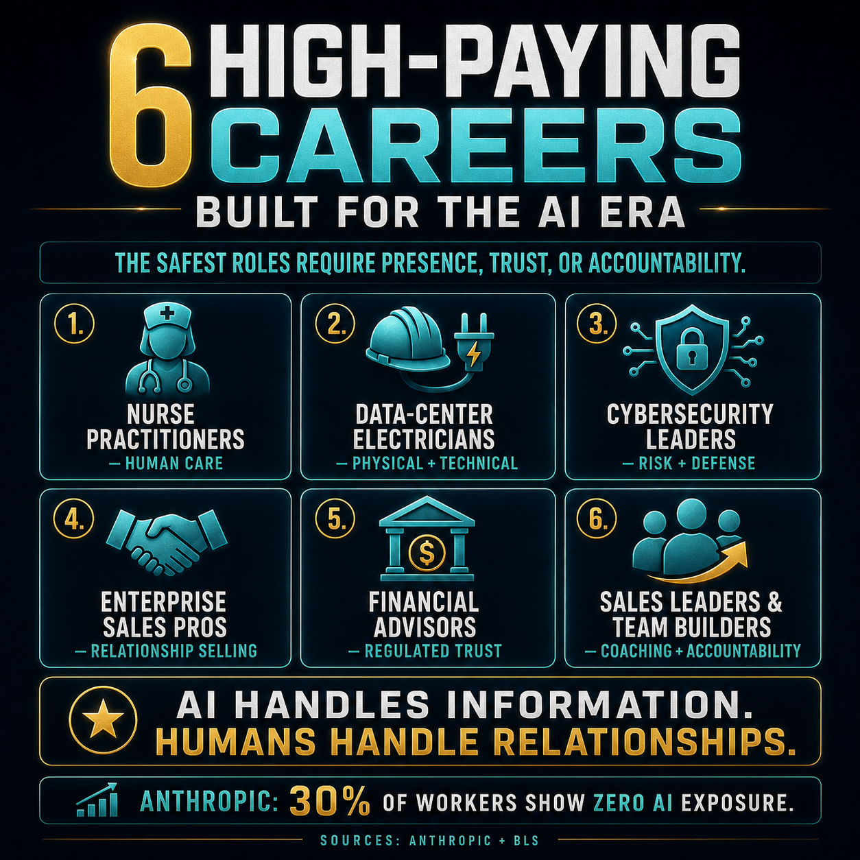 Six careers in the AI era infographic